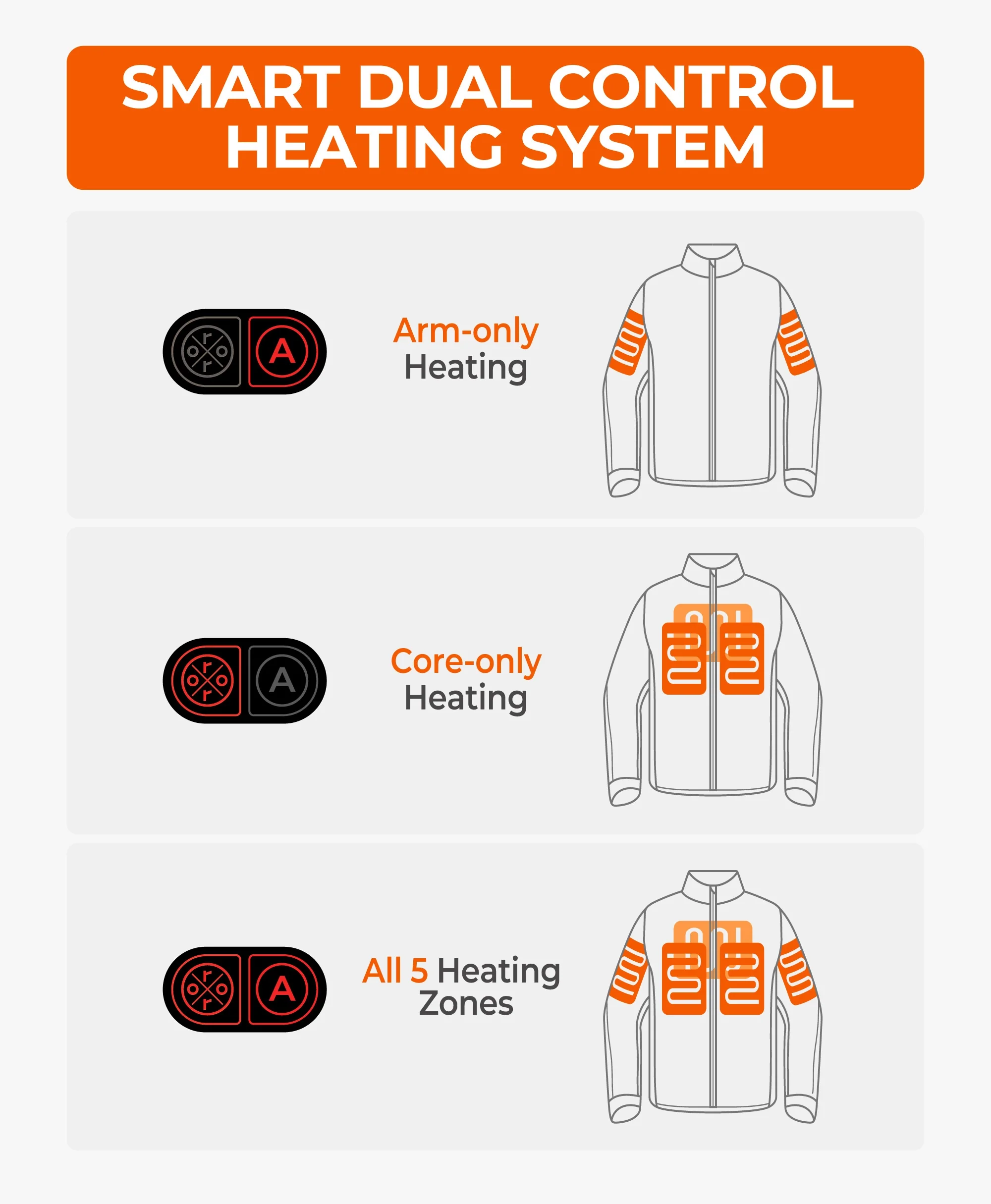 Bundle Deal - Women's Dual Control Heated Jacket (Chest Heating) & Extra PD 5K Battery - Image 3