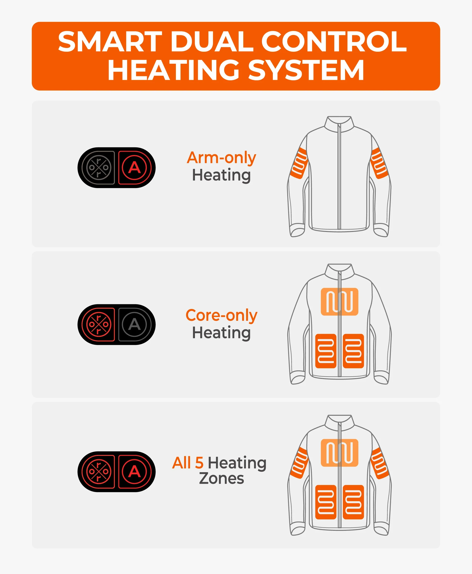 Women's Heated Dual Control Jacket with 5 Heating Zones (Pocket Heating) - Image 6